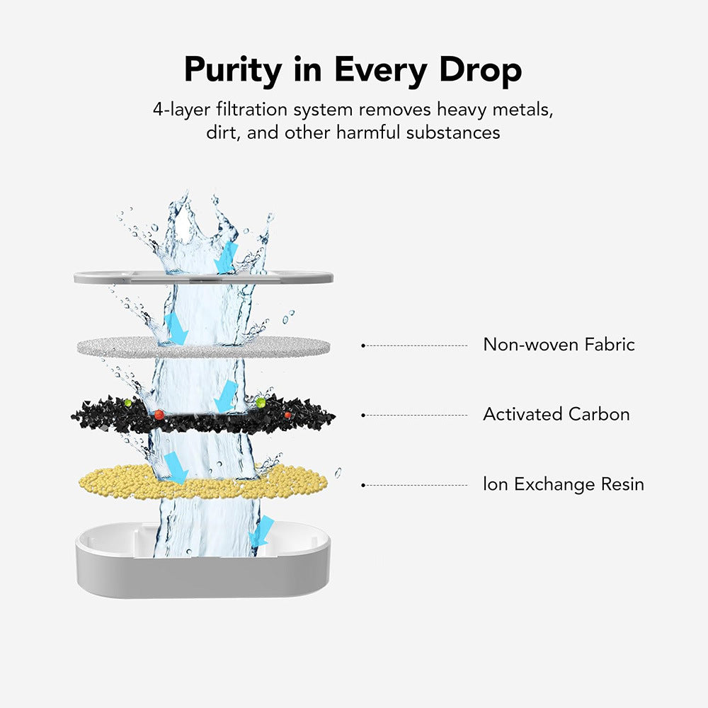 LunaFlow Filter