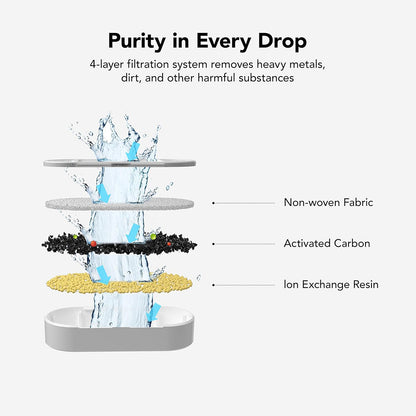 LunaFlow Filter